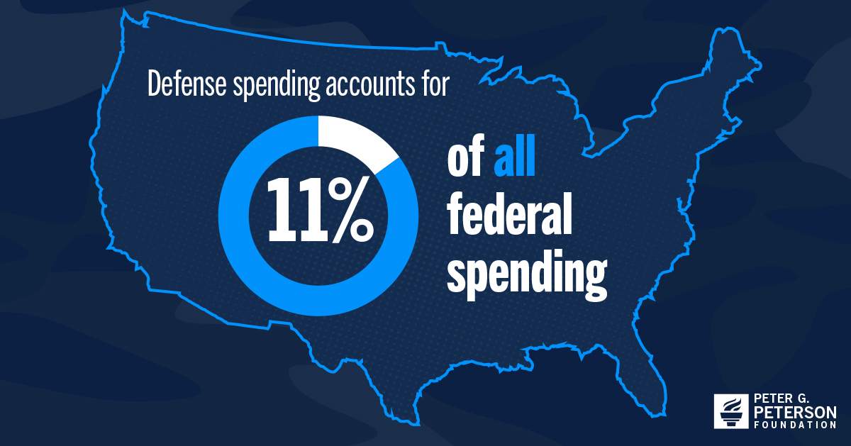 Infographic The Facts About U.S. Defense Spending