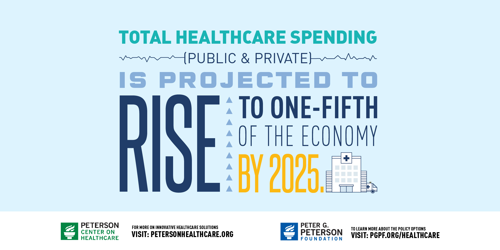 Infographic U.S. Healthcare Spending