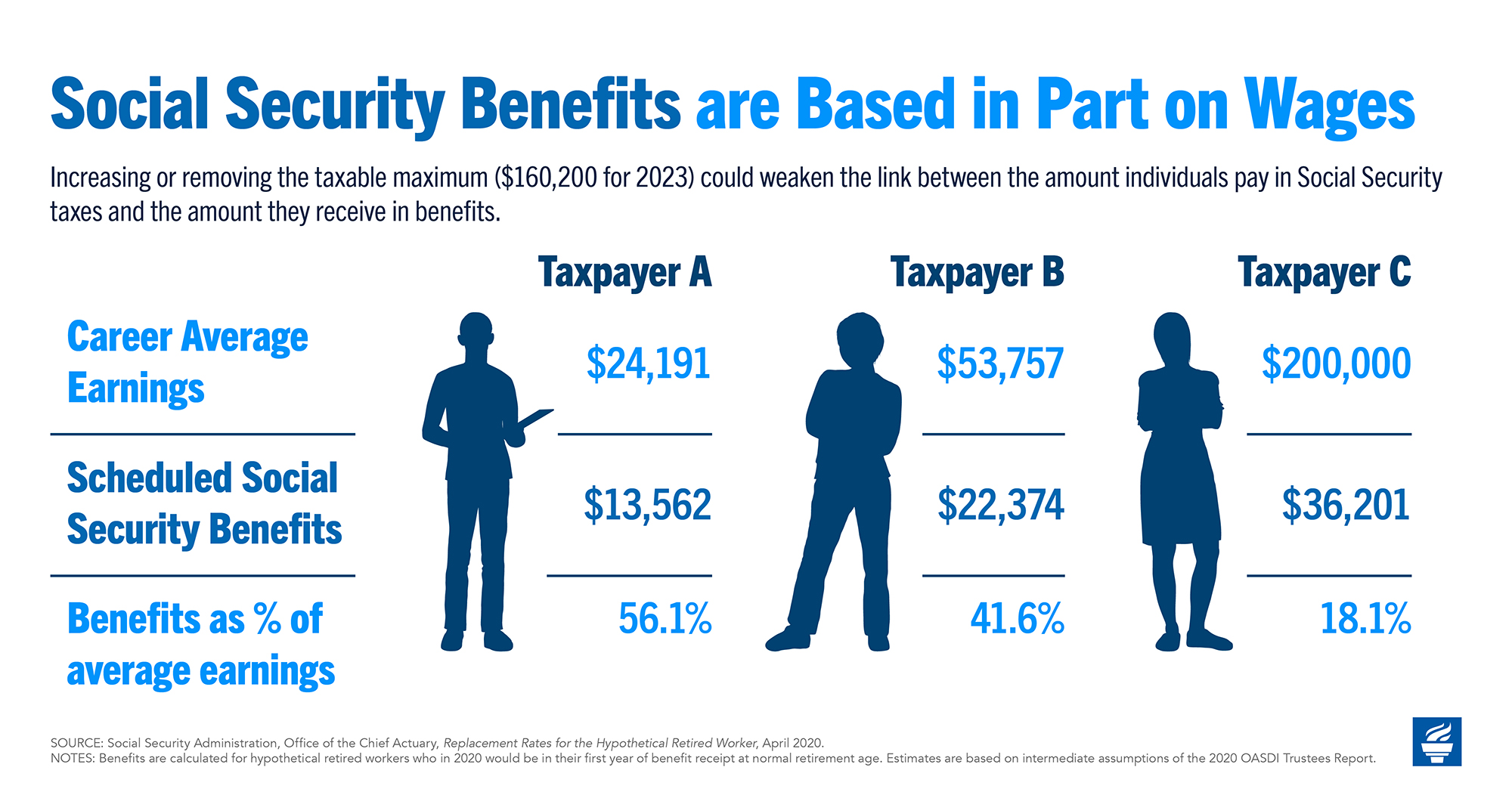 Social Security GuangGurpage