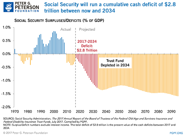 how-does-social-security-work