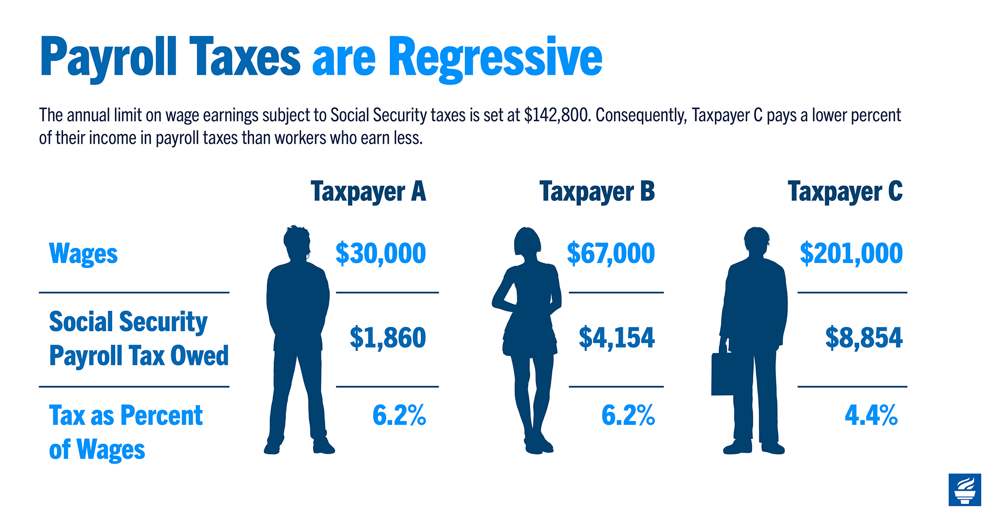 Should We Eliminate the Social Security Tax Cap graphic 1