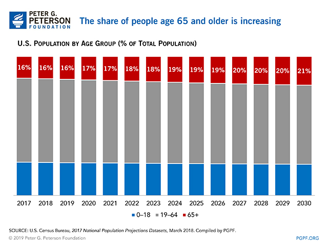 Why Are Americans Paying More For Healthcare - 