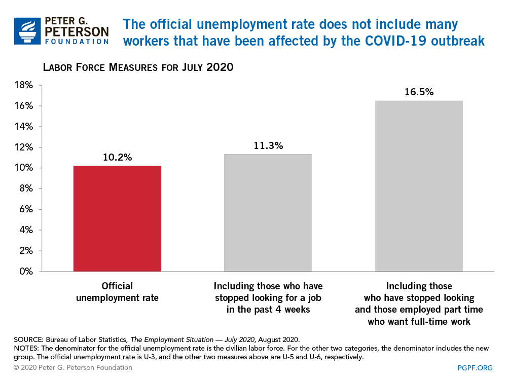 July Unemployment Data Show Another Slight Improvement But Rate