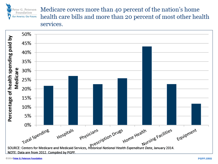 What Is The Medicare Cost Increase For 2022