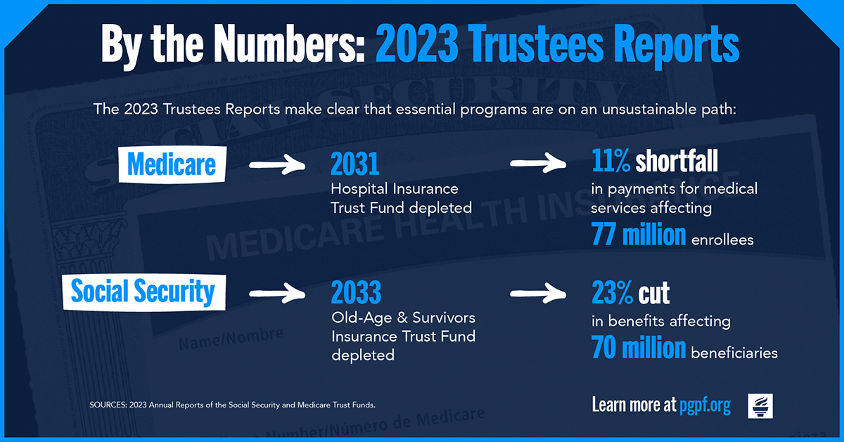 Social Security and Medicare Trust Funds Could Be Depleted Within the