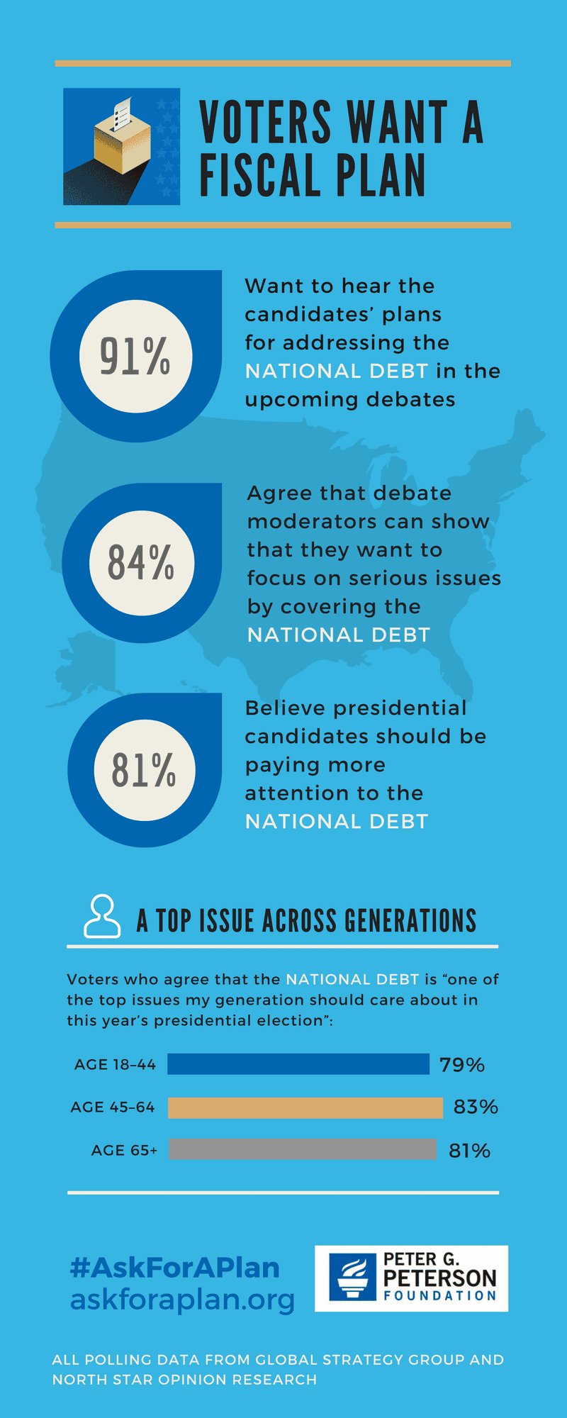 Voters Want a Fiscal Plan