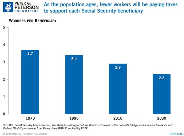 population-ages