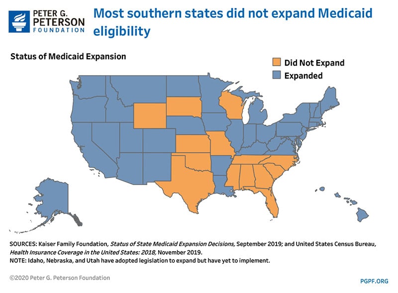 Most Southern states did not expand Medicaid