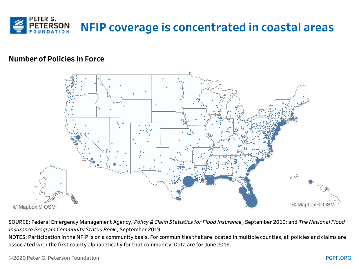 NFIP coverage is concentrated in coastal areas