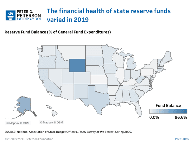 The financial health of state revenues varied in 2019