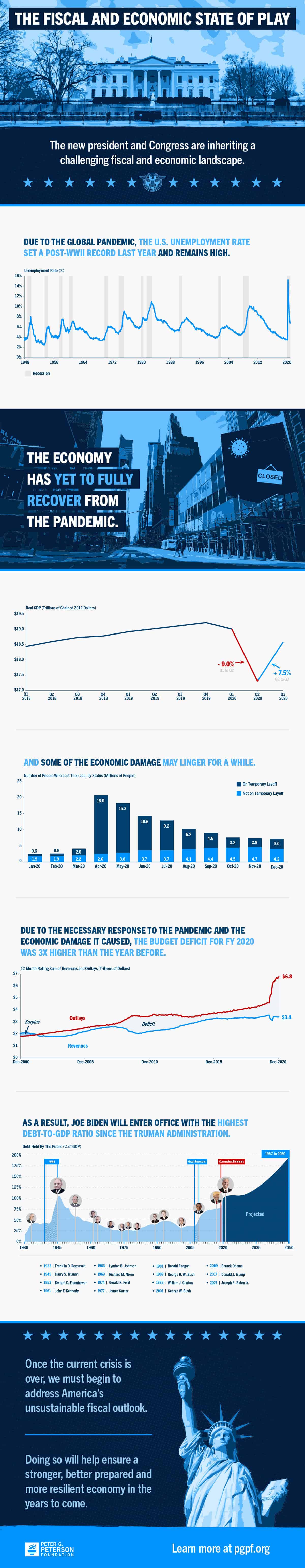 debt-over-time-presidents