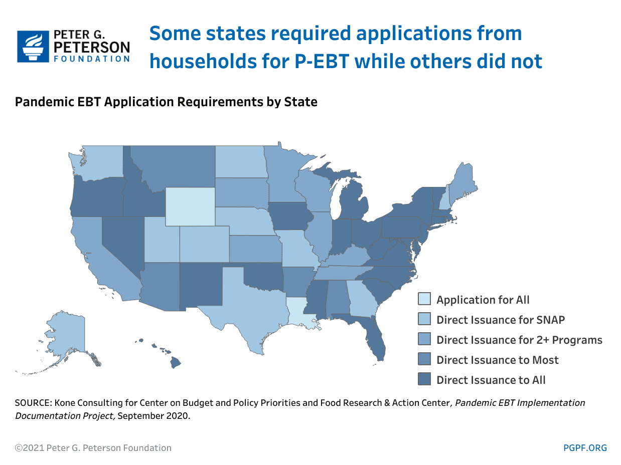 Some states required applications from households for P-EBT