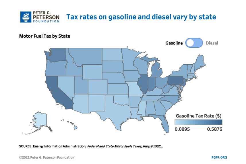 Tax rates on gasoline and diesel vary by state