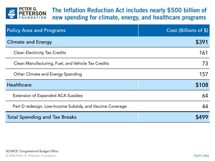 American Rescue Plan through 2022 and would now be extended through 2025