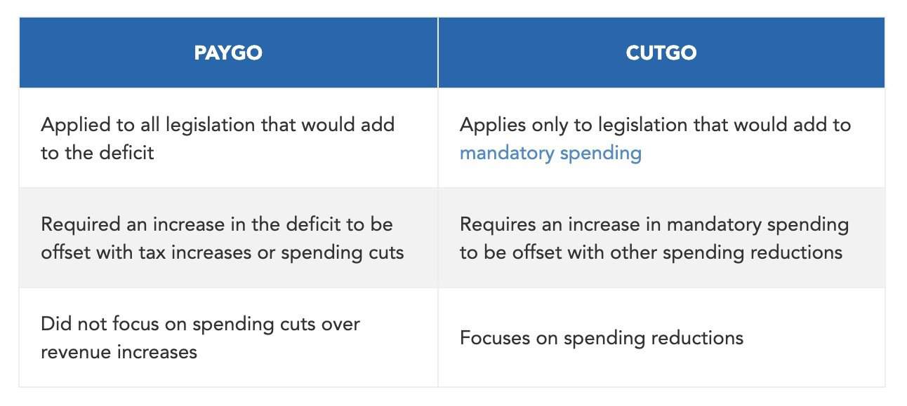 PAYGO vs. CUTGO