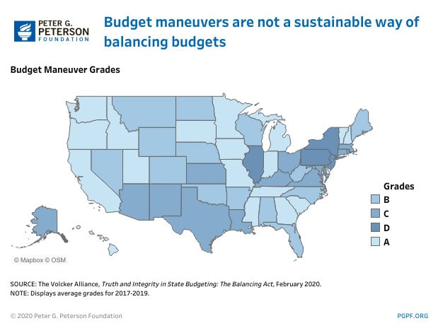 Budget maneuvers are not a sustainable way of balancing budgets