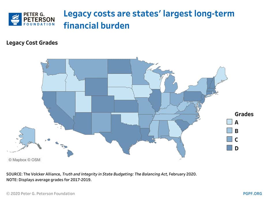 Legacy costs are states' largest long-term financial burden