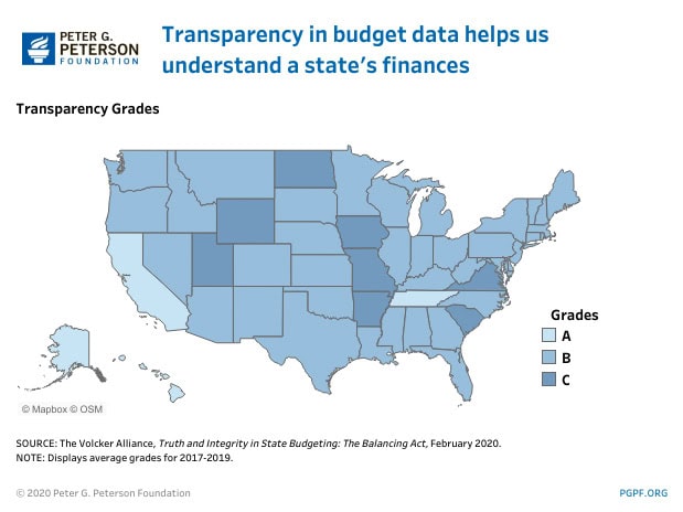 Transparency in budget data helps us understand a state's finances