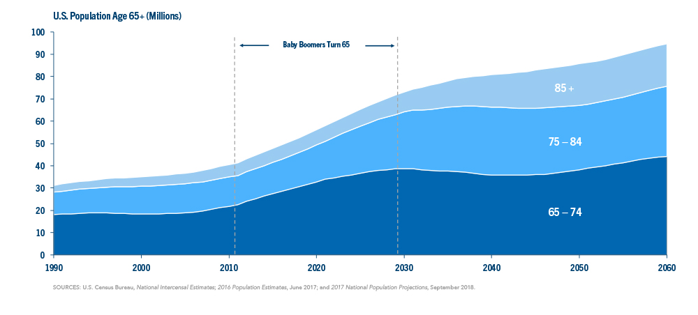 chart-1-spending-vs-revenues