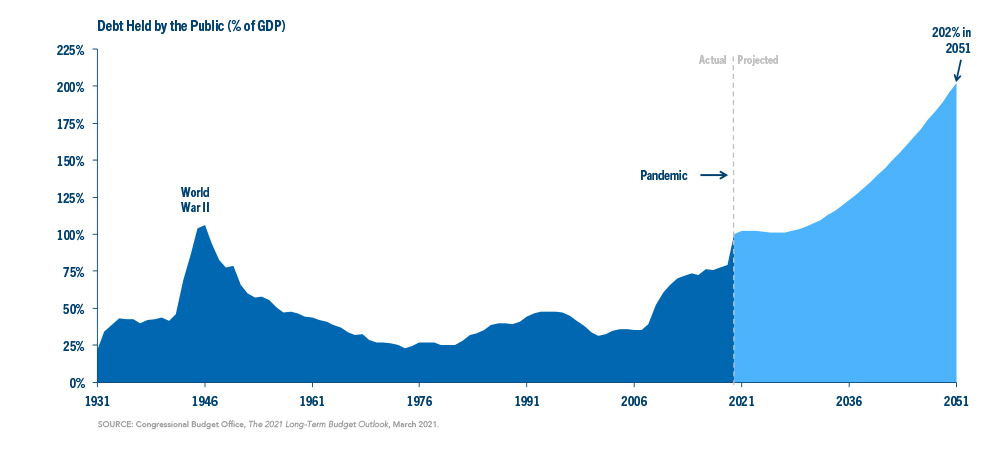 chart-1-spending-vs-revenues