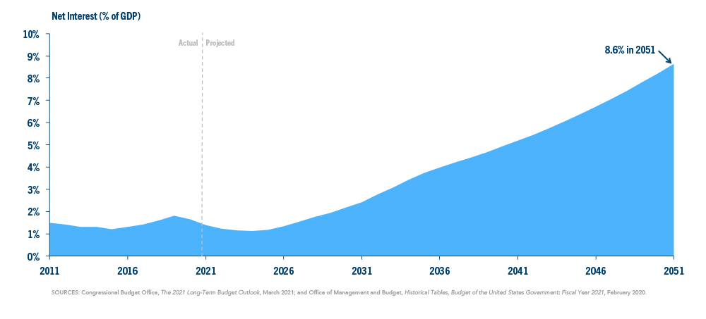 chart-1-spending-vs-revenues