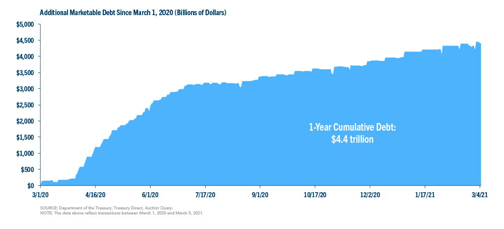 chart-1-spending-vs-revenues