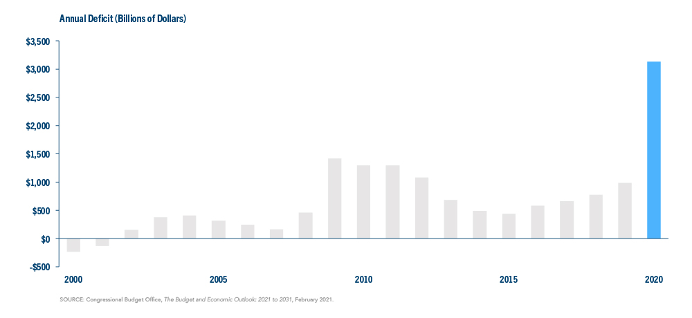 chart-1-spending-vs-revenues