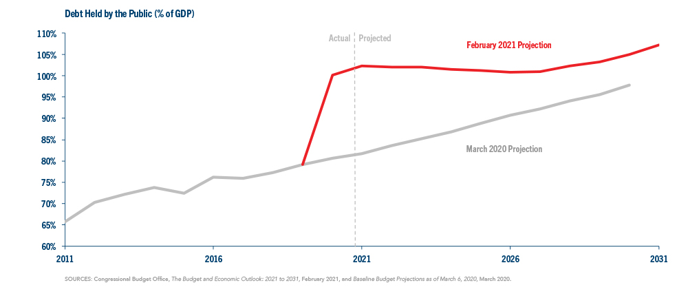 chart-1-spending-vs-revenues