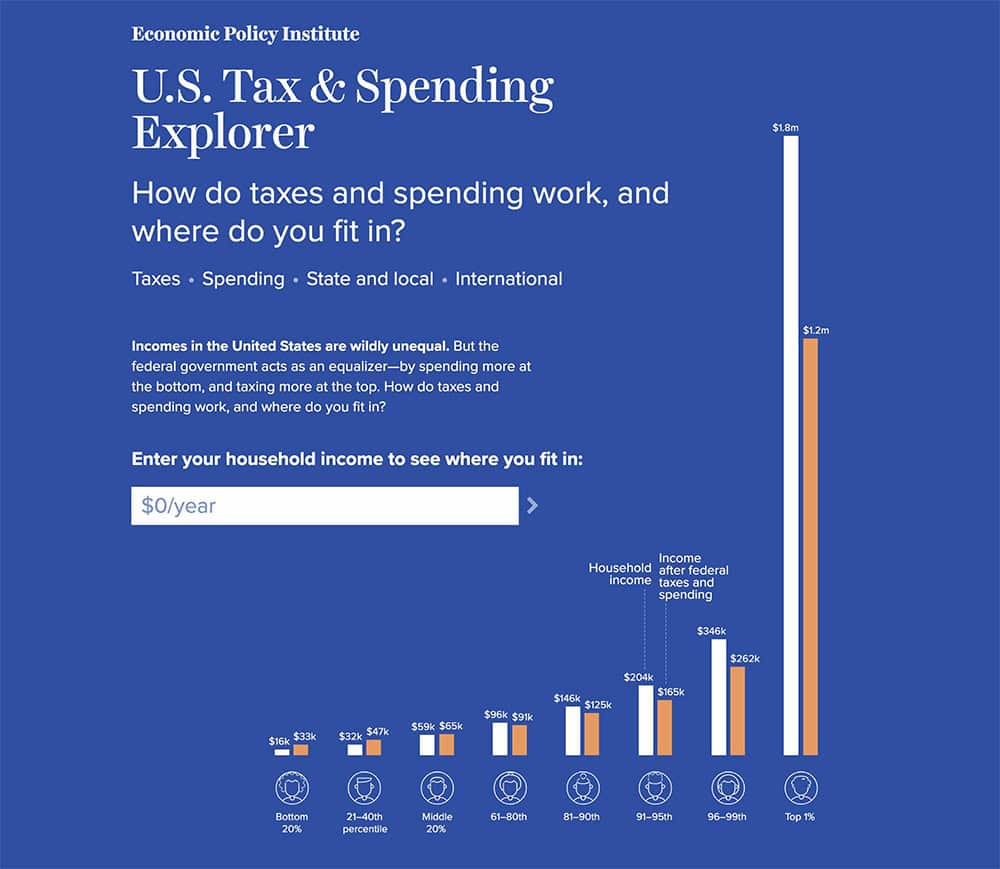 Economic Policy Institute's U.S. Tax & Spending Explorer