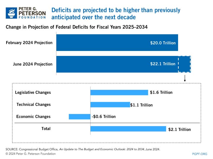 June CBO Comparison For Production-1