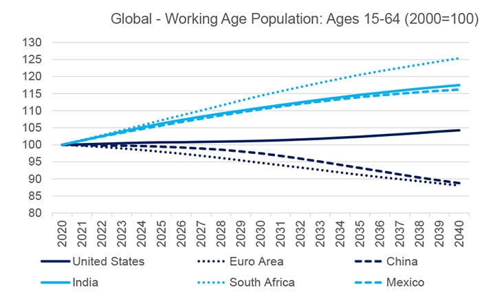 Global-Working-Age-Population