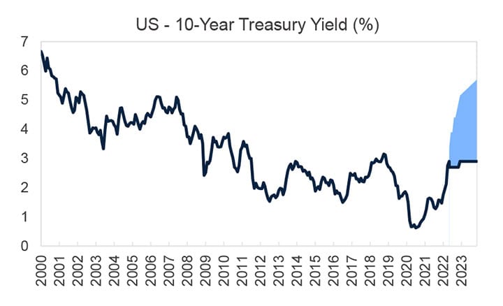 US-10-Year-Treasury-Yield