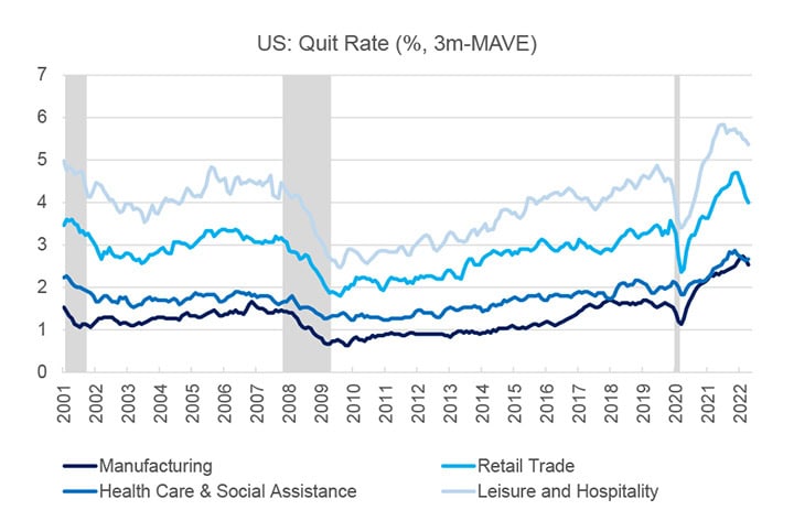 US-Quit-Rate