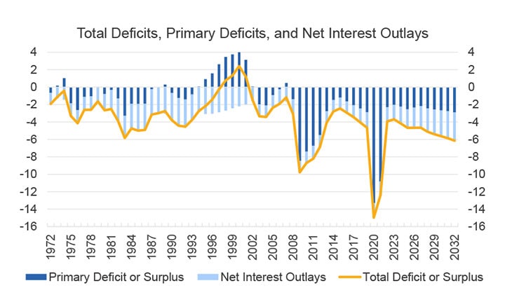 debt service