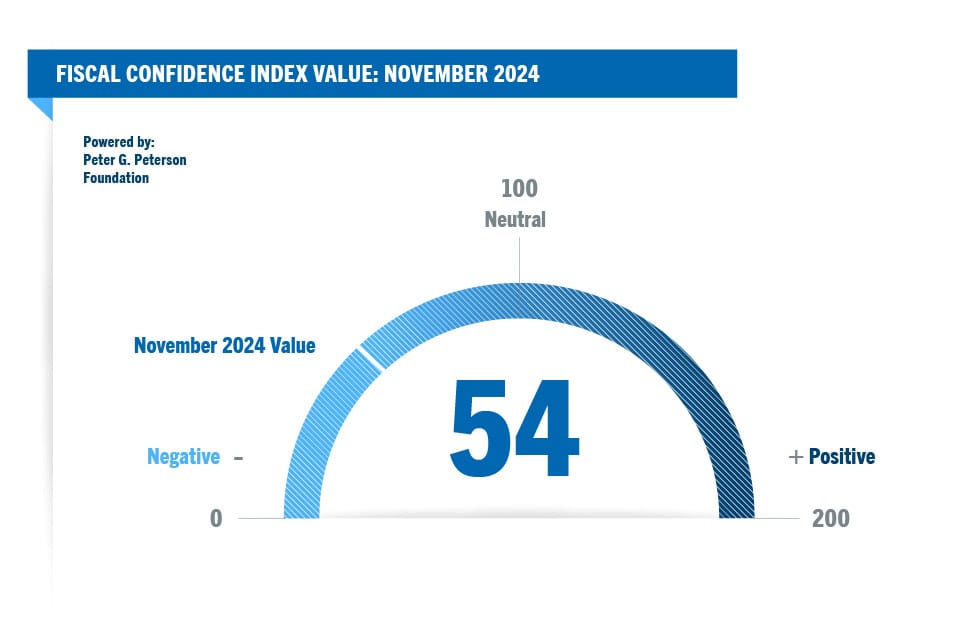 Fiscal-Confidence-Index-October-2024