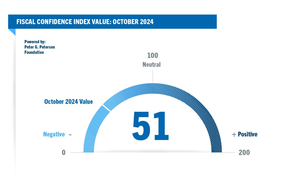 Fiscal Confidence Index: October 2024